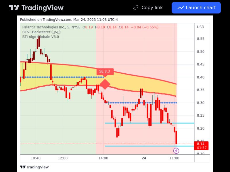 TradingView trade PLTR 5 minutes 