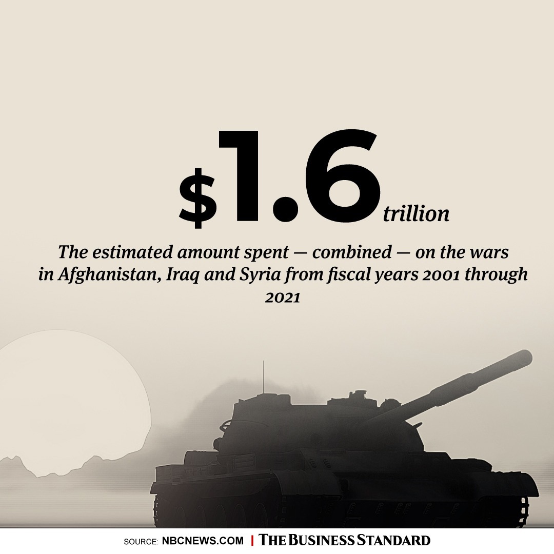 tbsnewsbd's tweet image. 20 years of Iraq war by the numbers (2003-2023)

#Iraq #IraqWar #IraqiFreedom #war #TBSNews