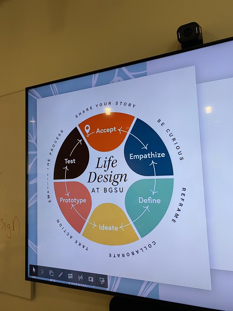 NWOstem's tweet photo. Project EDUCATE learning about BGSU Life Design @bgsu @edhdbgsu @WLS4Kids @WhitmerTeaching https://t.co/mzlrNt9kd6