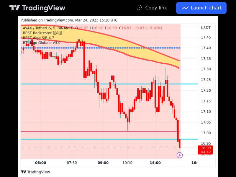 TradingView trade AVAX 5 minutes