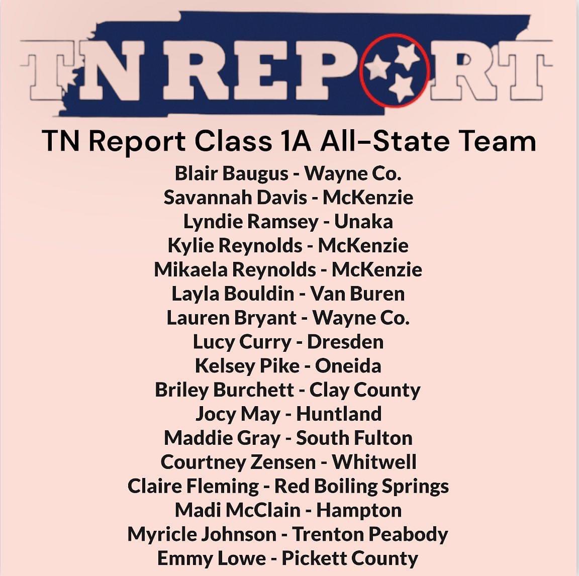 Blessed to be among many great players! 
<a href="/TNReport/">TNREPORT</a>