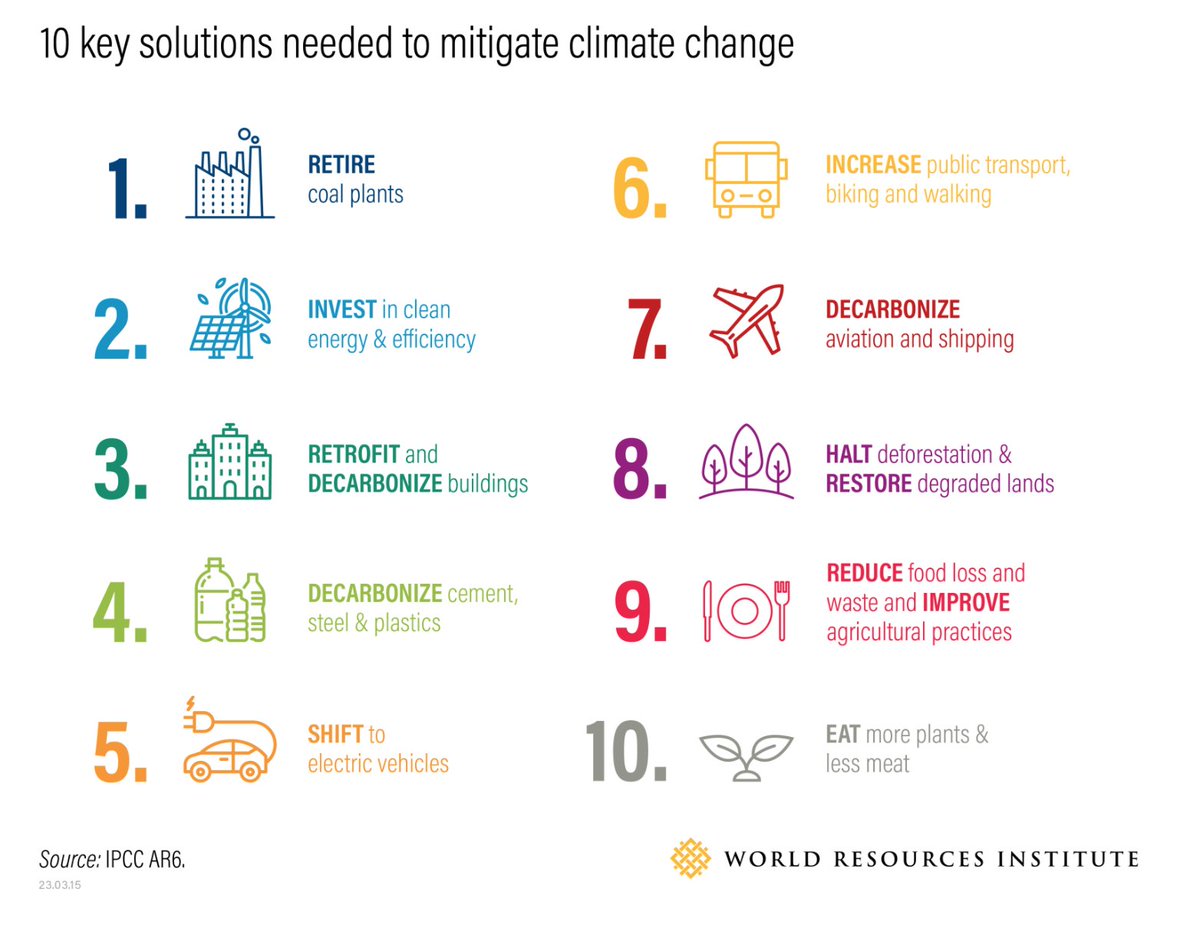 The new #IPCCReport has a lot of great content, but for those who need a summary look no further than <a href="/WorldResources/">World Resources Institute</a>'s great new article - wri.org/insights/2023-…

#ClimateAction