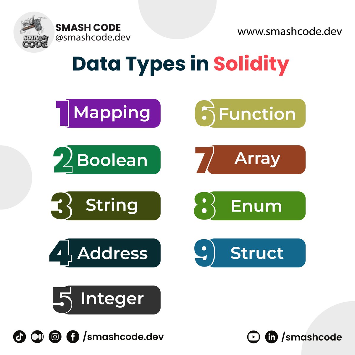 Smashcodedev's tweet image. " Data Types in Solidity "
Web link in the first comment...
#smashcode #letsconnect #soliditydevelopment #solidityprogramming #solidityblockchaindevelopment #onlineearningskill16 #WebDeveloper #WebDesign #webdesigning #onlineearningapp #webdesign #webdevelopmentagency #webdev