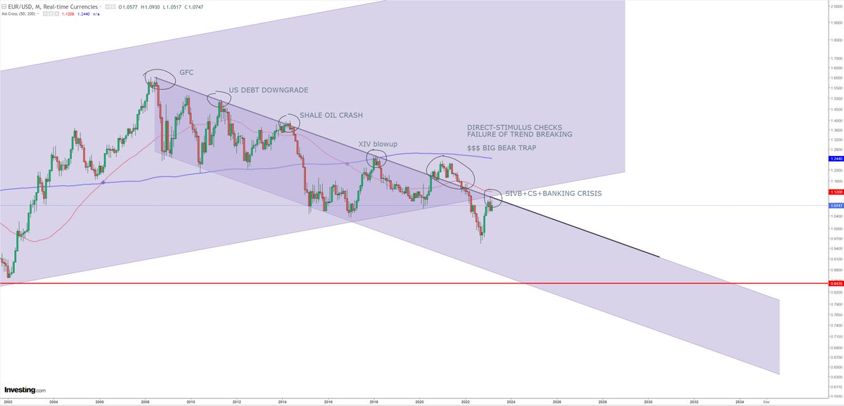 Analyst_G's tweet image. $EURUSD :