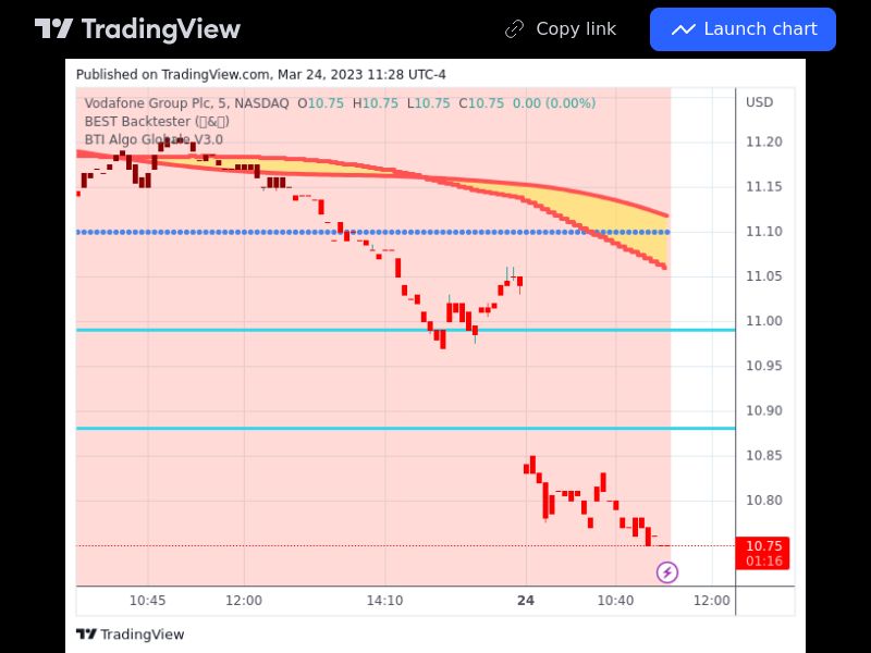 TradingView trade VOD 5 minutes 