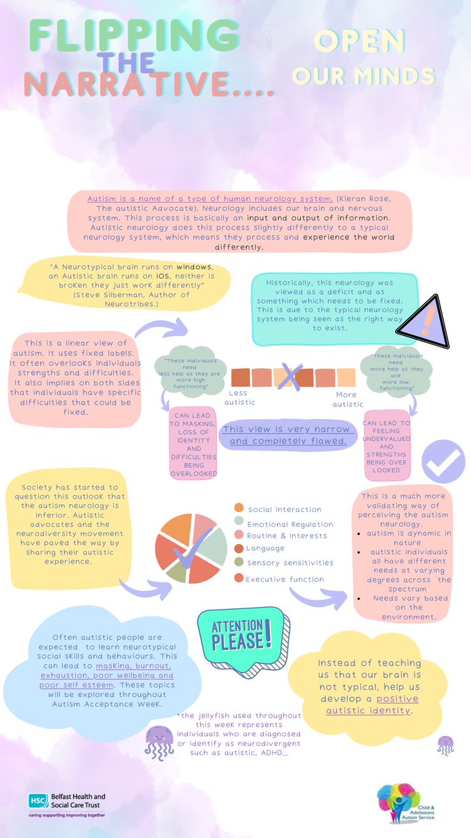 Our Child and Adolescent Autism Service have developed infographics to celebrate #AutismAcceptanceWeek. 

In a recent poll “autistic person” was voted the preferred term. However many people still prefer person with autism.
