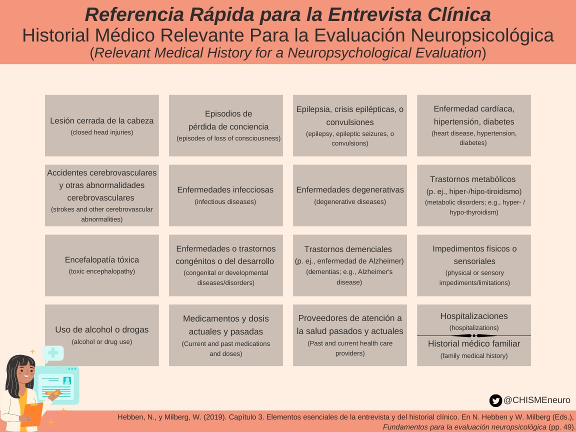 When doing a clinical interview has a term/word ever escaped you? You're not alone - whether in Spanish/English we've ALL been there🫢♥️

Check out our referencia rápida for common terms when asking patients about medical history!  
(please note that this list is not exhaustive)