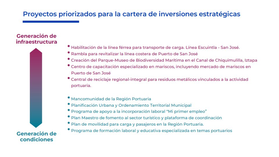 MesaComp_ES's tweet photo. Estrategia territorial de competitividad de la
ciudad portuaria de  San José #Escuintla 
@PRONACOMGT https://t.co/w8tnlqX53Q