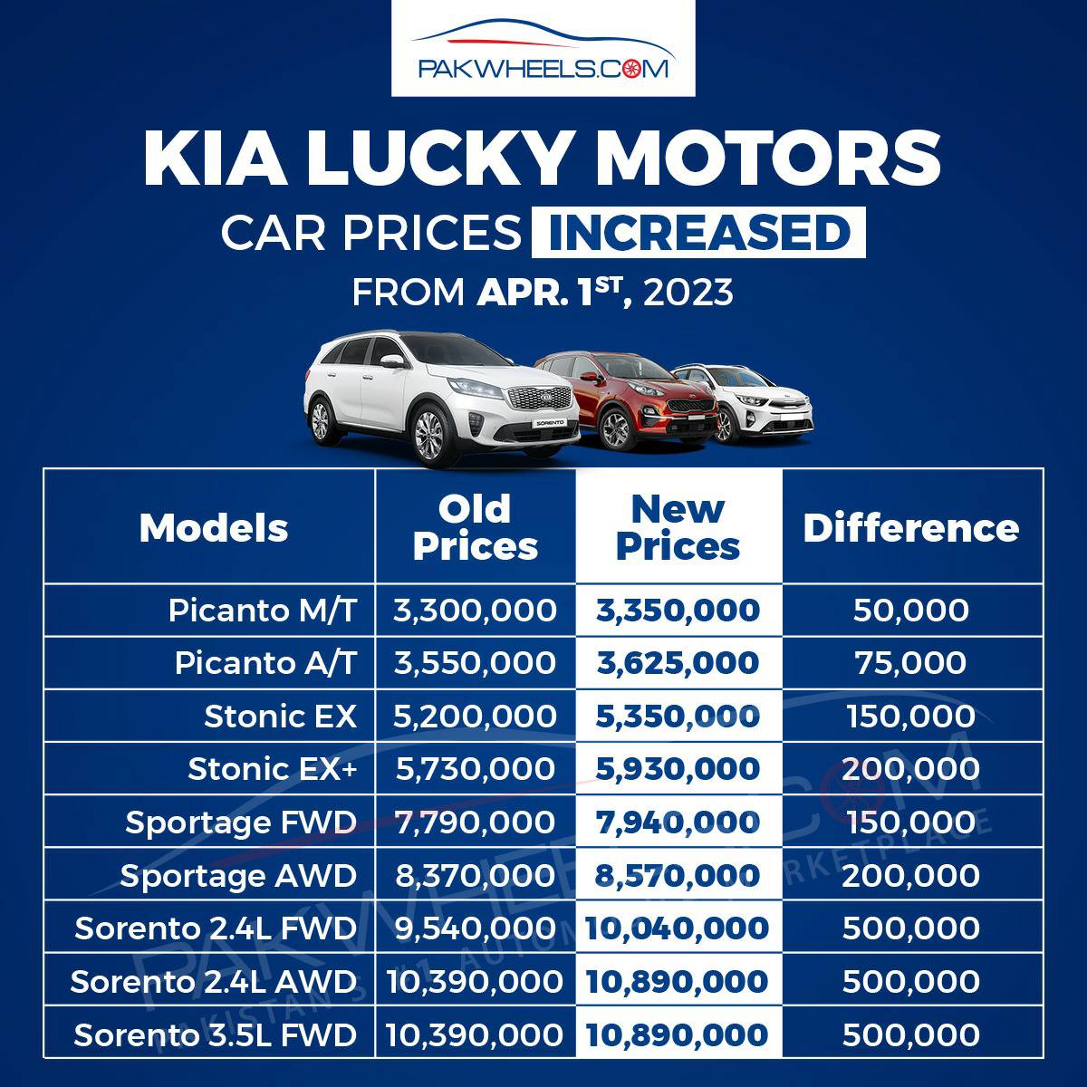 on Twitter "Kia Lucky Motors has increased Kia car