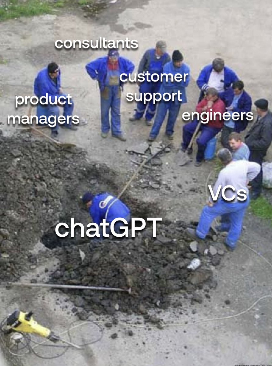 the current state of tech