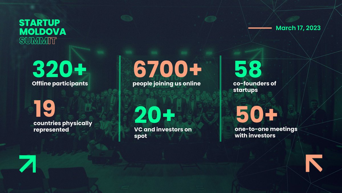 #StartupMoldovaSummit2023 was a success! 

Read more about how it went on our website: startupmoldova.digital/startup-moldov…