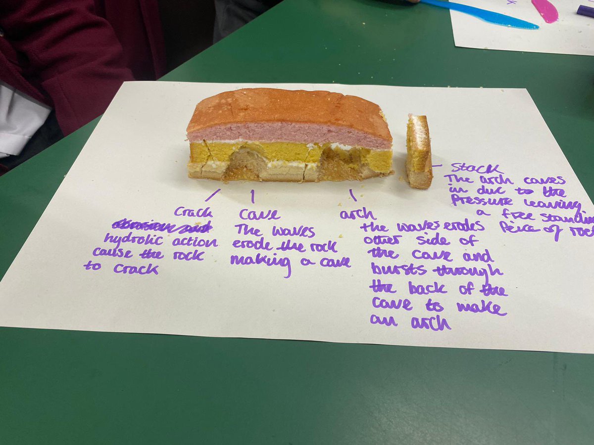 St. Ninian’s Geography tweet media