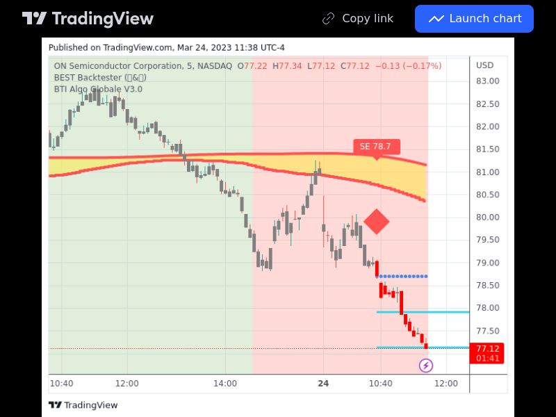 TradingView trade ON 5 minutes 