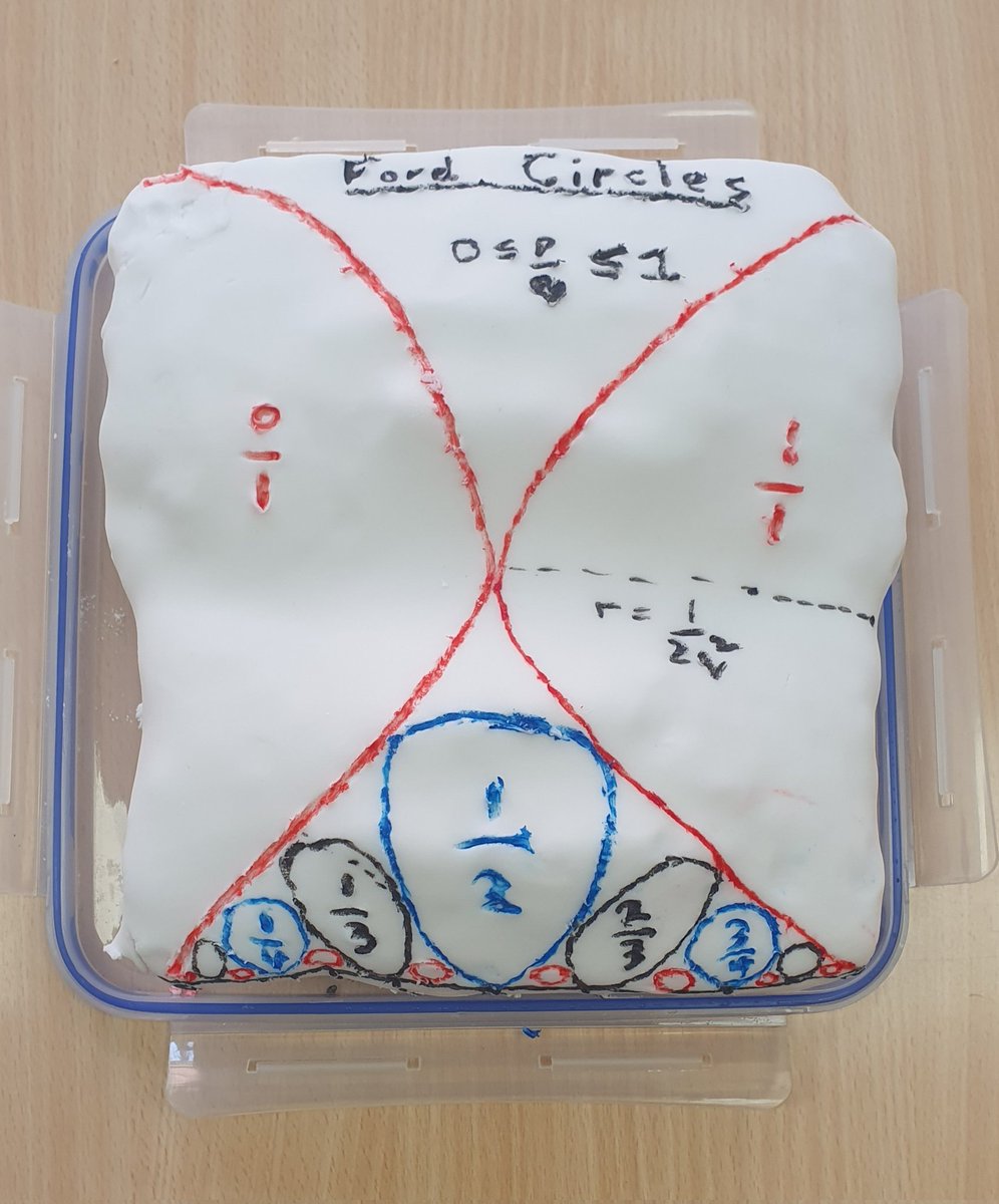 A great effort today from Mark @solsch1560 Maths Cake Club - a lemon drizzle Ford Circles cake thoroughly enjoyed by the class! #SolSchMaths