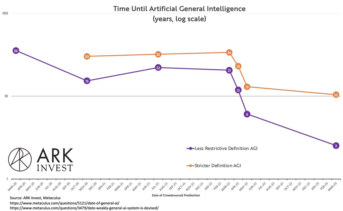 Brett Winton tweet media