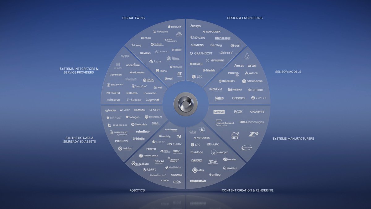 XR &amp; AI are co-developing together. 
Here's <a href="/nvidiaomniverse/">NVIDIA Omniverse</a> ecosystem including digital twins, design &amp; engineering, sensor models, systems manufacturers, content creation &amp; rendering, robotics, synthetic data sets &amp; simready 3D assets, &amp; systems integration &amp; service providers.