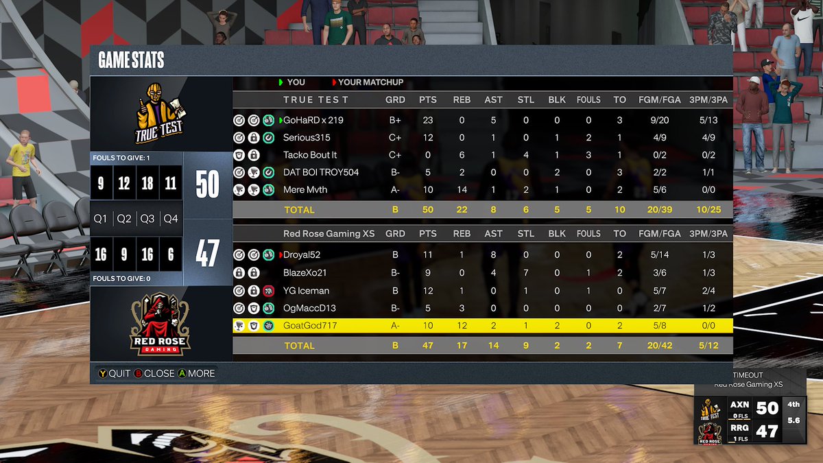 TrueTestGaming (@truetestgaming) on Twitter photo Ggs to <a href="/RedRoseGaming_/">Red Rose Gaming</a> as we 🧹 🧹 and advance to the next round of <a href="/SquadFinderCom/">Squad Finder Commissioner</a>
PG: <a href="/GoHaRD_219/">GoHaRD</a>
SG: <a href="/seriouss315/">Serious315</a>
SF: <a href="/tackoboutit1/">Tacko Bout It</a>
PF: <a href="/DAT_BOI_TROY504/">DAT BOI TROY504</a>
C: <a href="/jvmere/">Mere</a>
Night off: @Doc_Zan Ggs to <a href="/RedRoseGaming_/">Red Rose Gaming</a> as we 🧹 🧹 and advance to the next round of <a href="/SquadFinderCom/">Squad Finder Commissioner</a>
PG: <a href="/GoHaRD_219/">GoHaRD</a>
SG: <a href="/seriouss315/">Serious315</a>
SF: <a href="/tackoboutit1/">Tacko Bout It</a>
PF: <a href="/DAT_BOI_TROY504/">DAT BOI TROY504</a>
C: <a href="/jvmere/">Mere</a>
Night off: @Doc_Zan