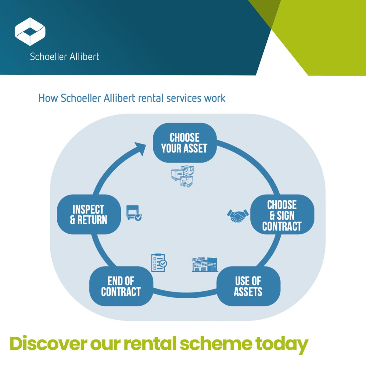 Sch_Allibert's tweet photo. Flexibility is key to success in the fast-paced worlds of #cosmetics and #pharmaceuticals. With our tailor-made #rental solution for #returnable #transit #packaging, you can increase your capacity and grow your #supplychain. Click here to discover how: https://t.co/17lTzN0YOs https://t.co/UsUSqpWIE0