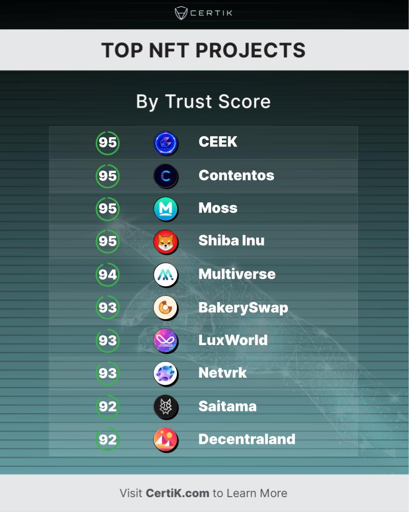 CertiK Skynet tweet media