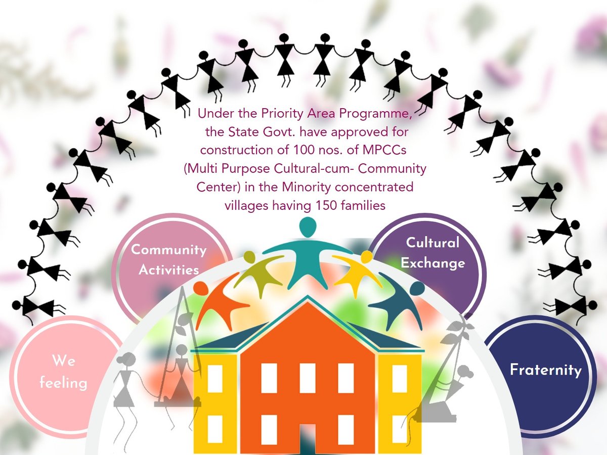 scstdevdept's tweet photo. #MPCC
#WeFeeling
#CulturalExchange
#Fraternity
#PriorityAreaProgramme
@CMO_Odisha @MoSarkar5T @scstrti https://t.co/nzLMgk8OZY