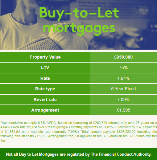 HarryHarperEA's tweet photo. 🔎 Latest Mortgage Best Buys from Home of Mortgages!

Need advice? ☎️ Book a call directly  👉 https://t.co/rlTlFowA3U

#Mortgage #FirstTimeBuyer #Buy2Let #remortgage #homemover #landlord #propertyinvestor https://t.co/ZFmZpmWUD8