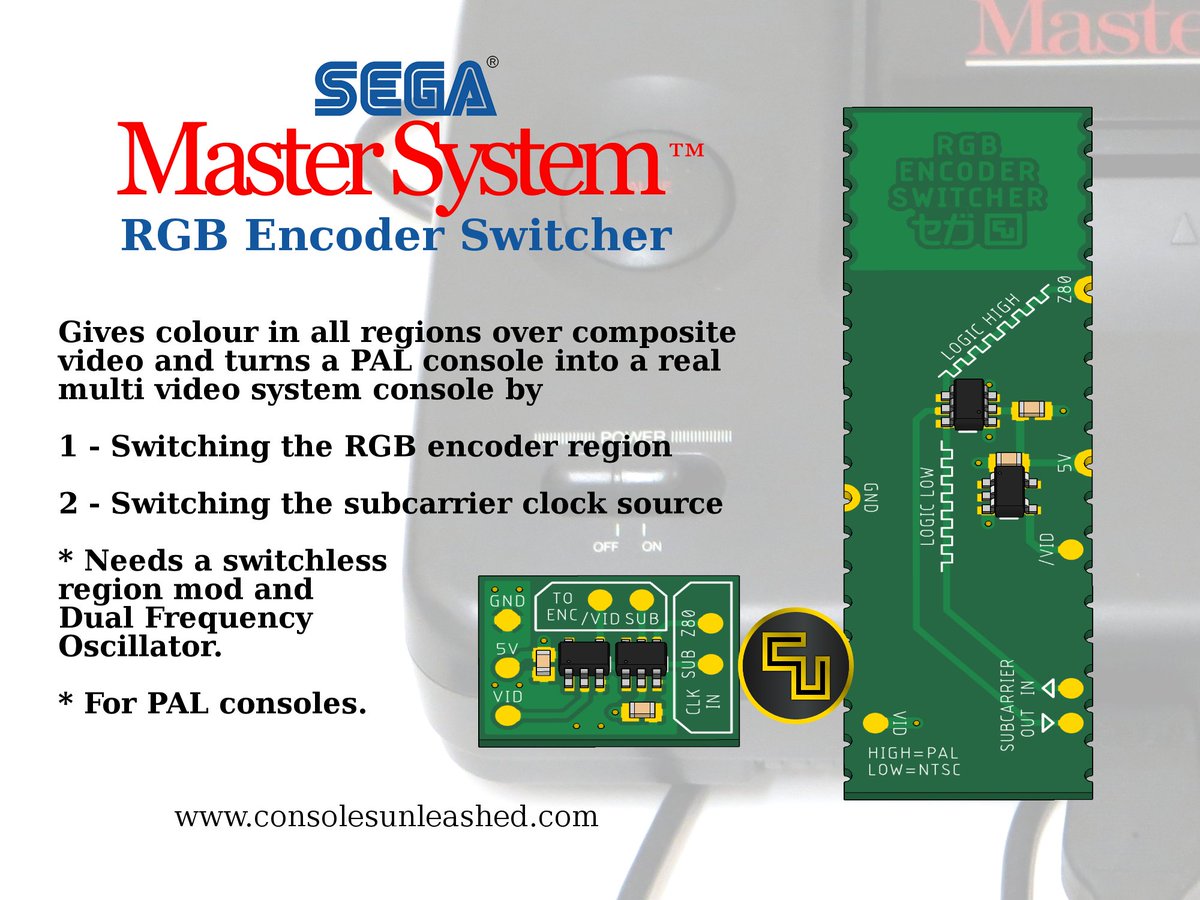 Consoles Unleashed / Jo on Twitter "Quick solder board version of my