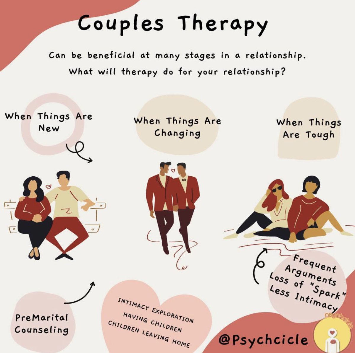 psychciclellc's tweet photo. Currently, couples counseling has a success rate of roughly 70 percent. About 80 percent of therapists in private practice offer couples therapy. Nearly 50 percent of married couples have gone to marriage counseling. We are here to help you uncover the benefits for you both. https://t.co/bso8tKYX0h