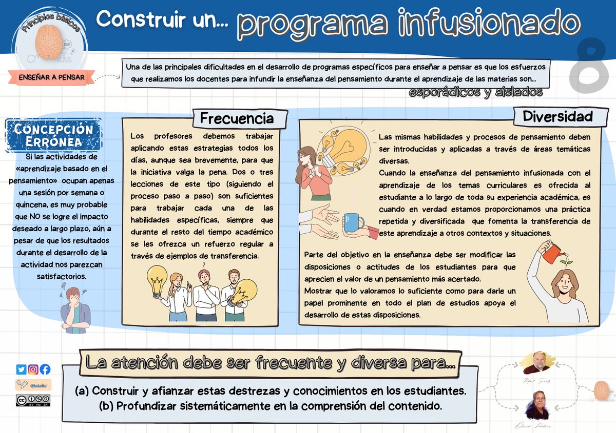 tolobv's tweet photo. Última entrega de “Principios Básicos para enseñar a pensar” de los maestros #DavidPerkins y #RobertSwartz
Disponible también en https://t.co/UsN1PzMnGb
#claustrovirtual #culturadelpensamiento
@educlaustro
@imgende @A_IvanRodriguez @pablofcayqca @docenteymadre https://t.co/5NFysHEUoA