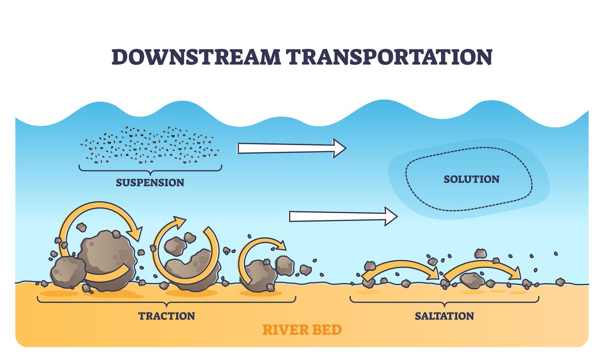 sequoiasci's tweet photo. Sequoia builds instruments designed for in-situ sampling particles in aquatic environments. These instruments can be used to measure sediment transport in both fresh &amp; saltwater. #ParticleIntelligence working to understand the world around us.
https://t.co/Q4R0B8bUWl 
#LISST https://t.co/1soPQLUvfT