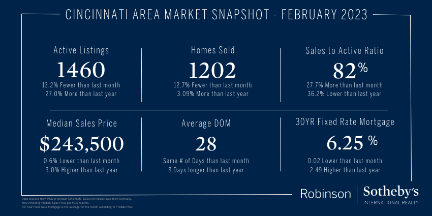 JeanneWallman's tweet photo. #cincinnatirealestate #cincyrealestate #robinsonsir #sothebysrealty #homejourneywithjeanne https://t.co/rLzgzdWbmo