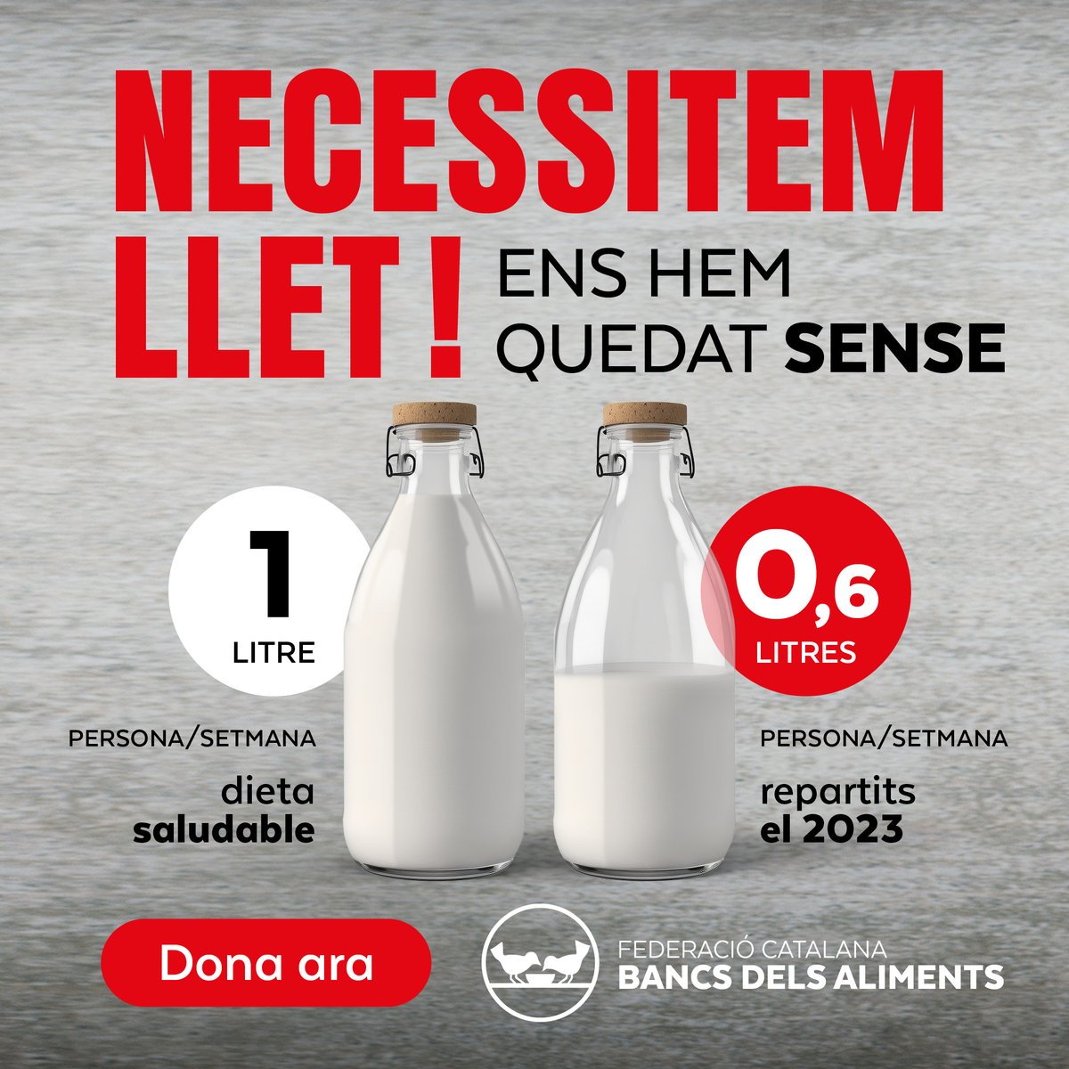 BancAlimentsBcn's tweet photo. SOS LLET!

Més de 700 persones ja han fet el seu donatiu per ajudar a garantir les entregues setmanals de llet a 240.441 persones beneficiàries.

Encara pots fer la teva aportació al següent enllaç

https://t.co/u3agCCayRt

#bancdelsaliments #sosllet https://t.co/mHukLON5ee