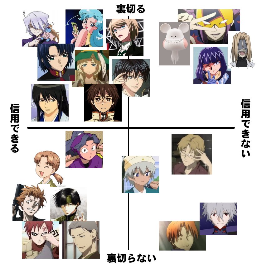 bozu_108 石田彰キャラ全般