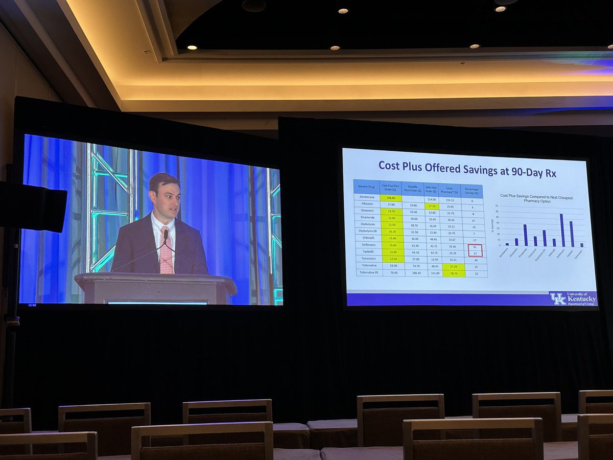 Awesome talk by @Van_Schloegel on the potential cost savings with @mcuban’s @costplusdrugs for common urological medications. 

@UKYurology #SESAUA2023