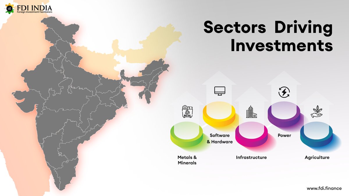 FDI INDIA tweet media