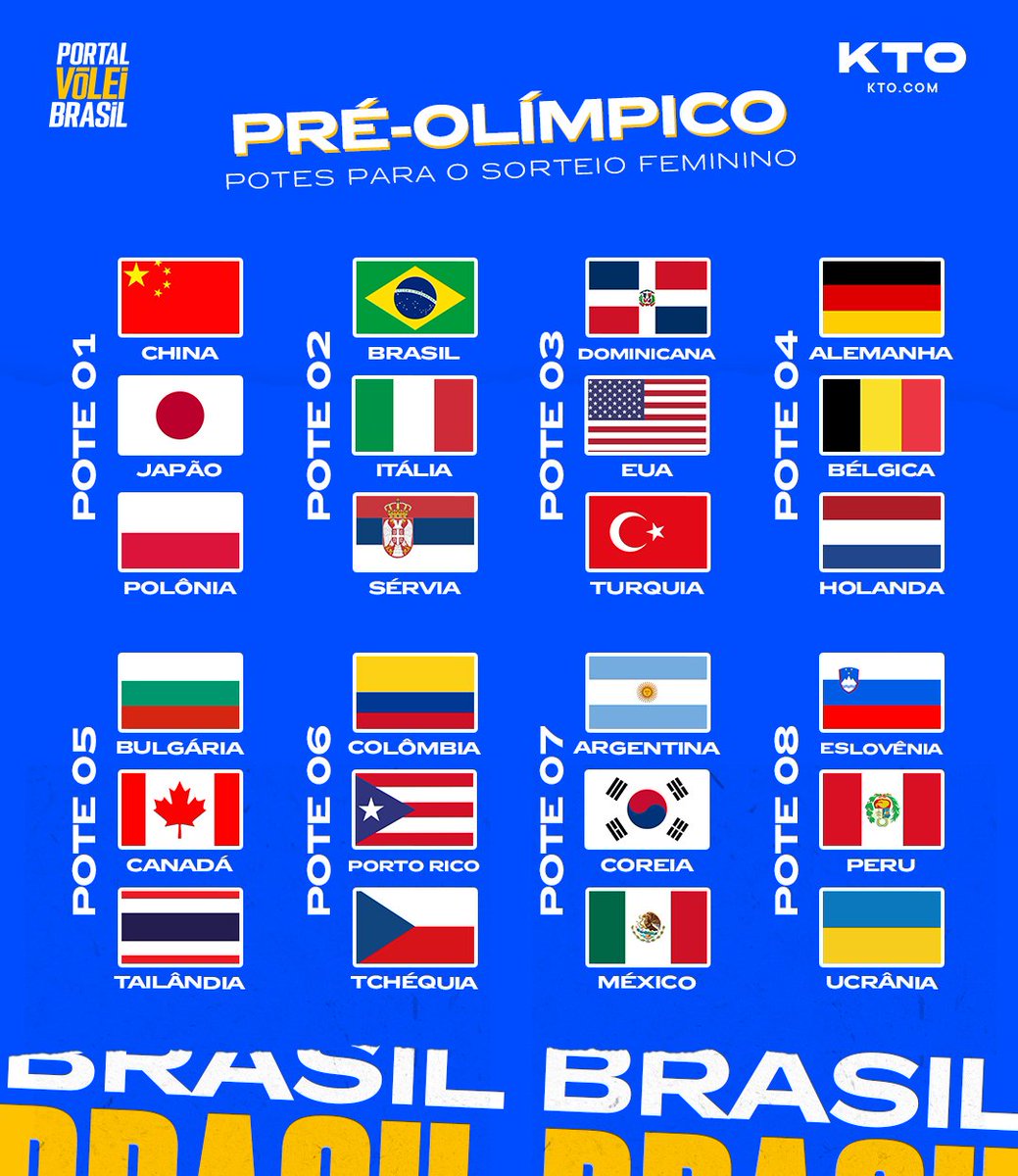 Portal Vôlei Brasil 🏐🇧🇷 on Twitter 