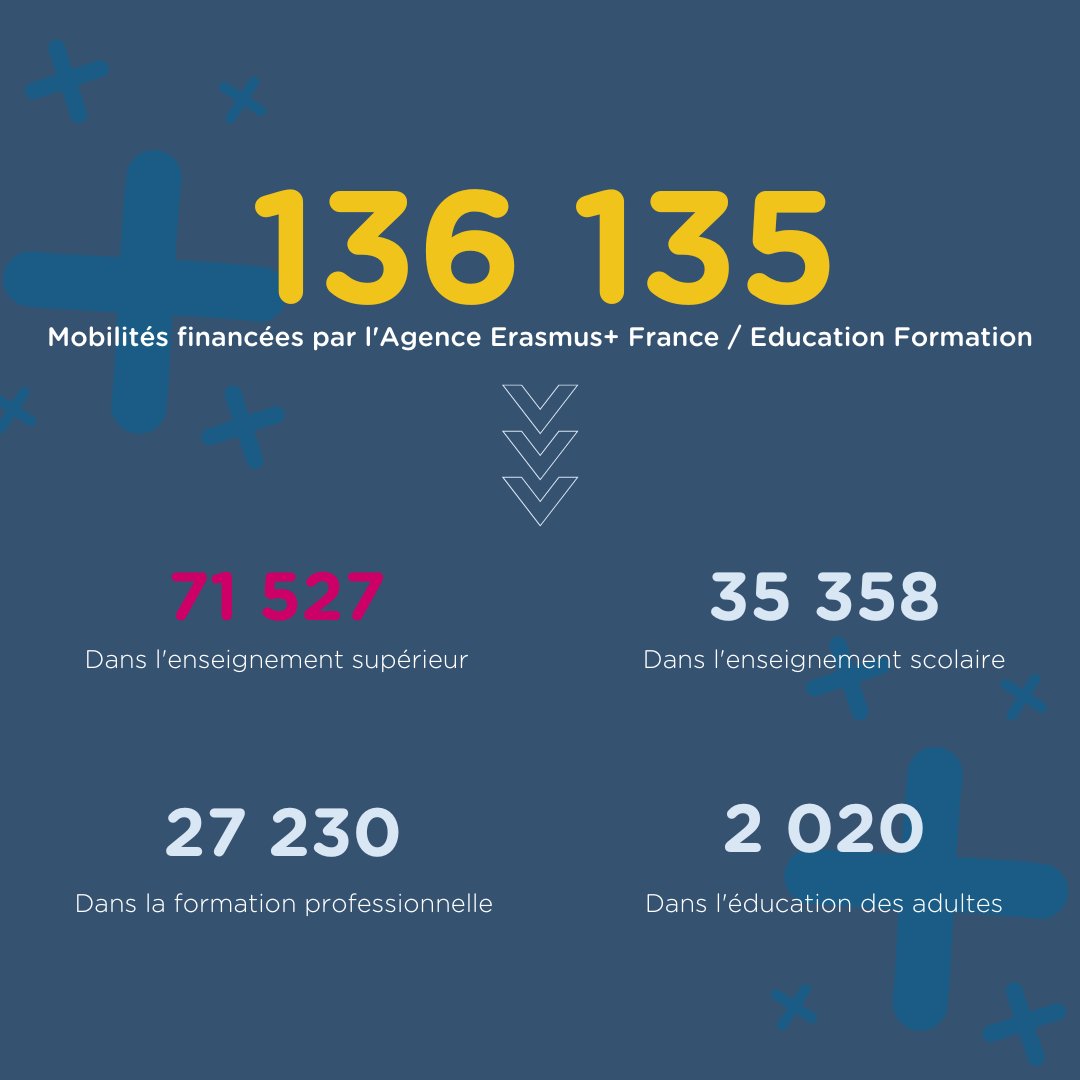 France Travail tweet media