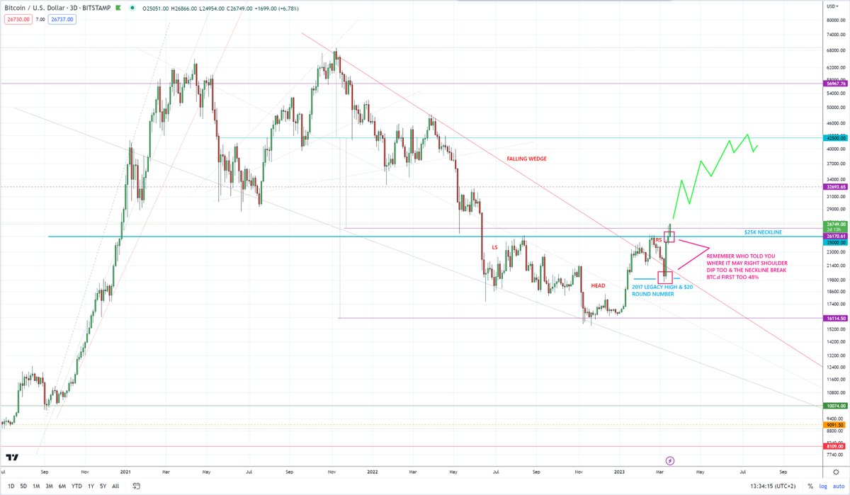 TheCryptoSniper tweet media