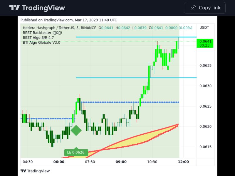 TradingView trade HBAR 5 minutes