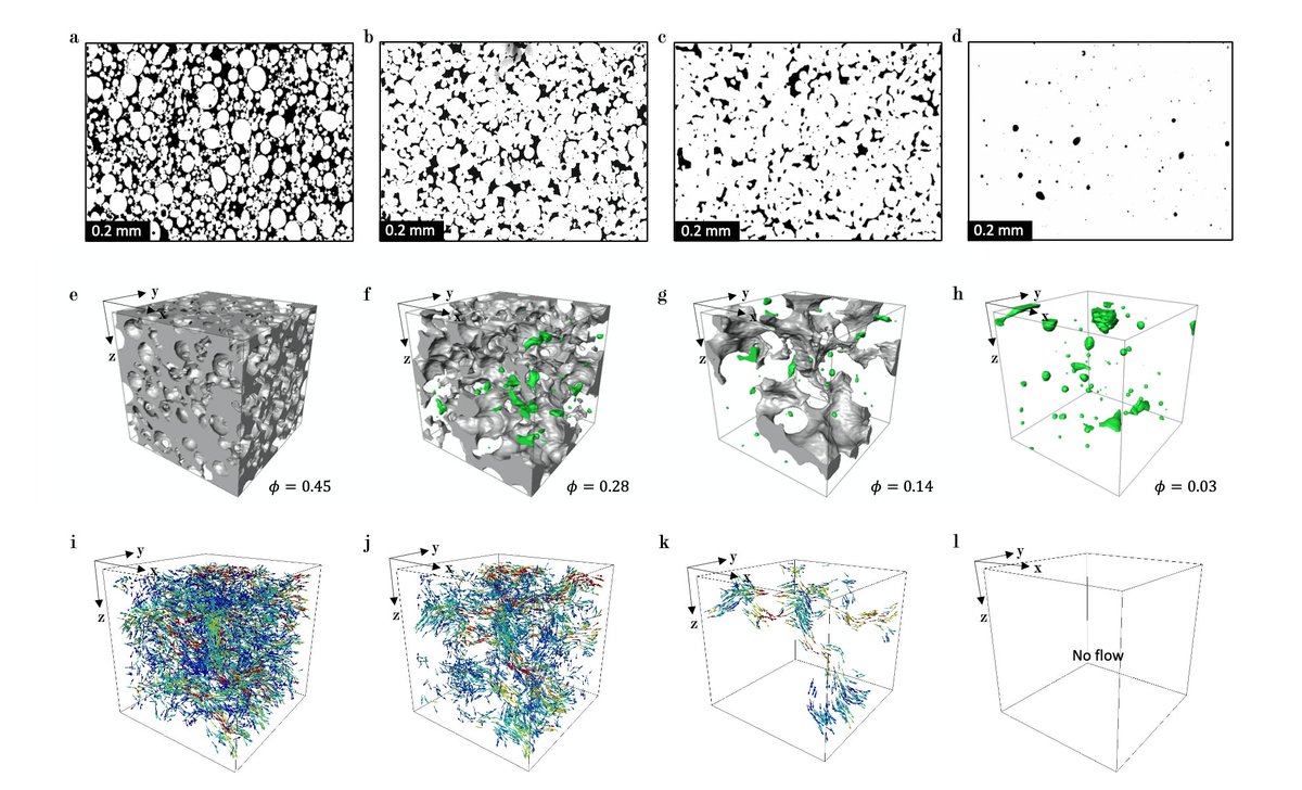 New paper! Here's our experimentally validated constitutive model for the Darcian and inertial permeabilities of sintered materials. These measurements were completed in 2017. And now, after a long rest in our harddrives, they can see the light of day! doi.org/10.1016/j.acta…