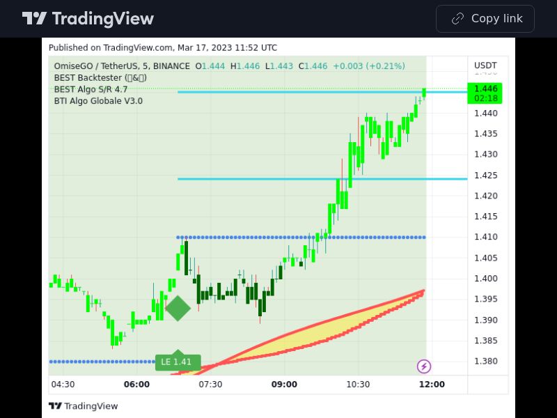 TradingView trade OMG 5 minutes