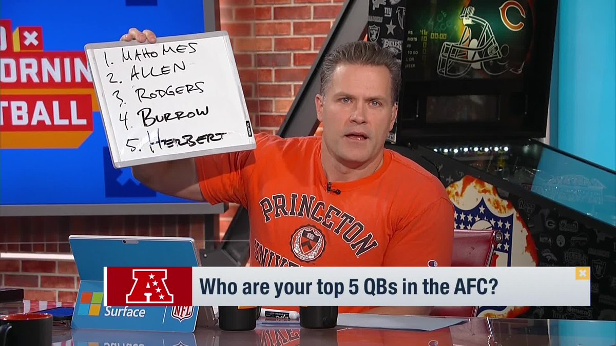 gmfb's tweet photo. We know you've been waiting for it...

Top 5 QBs in the AFC https://t.co/KivYmfv4B9