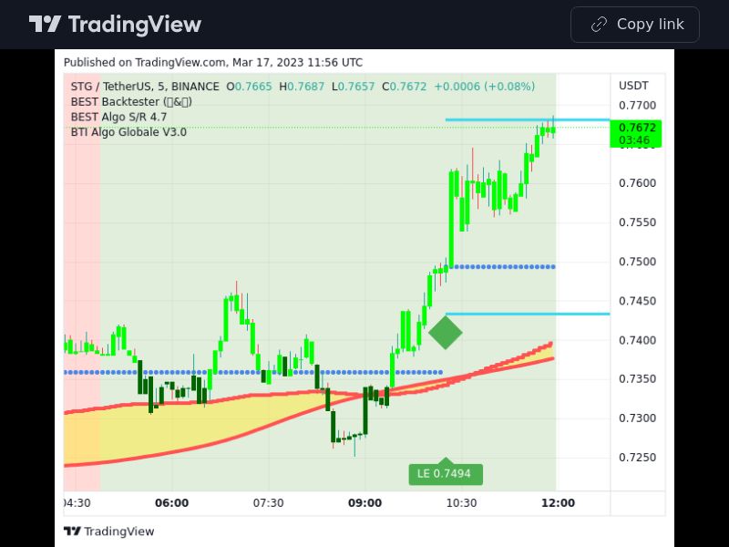 TradingView trade STG 5 minutes
