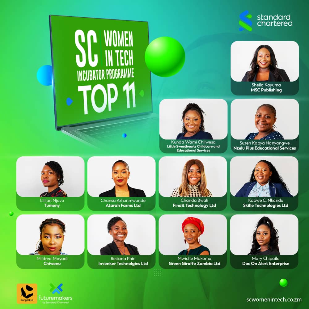 BongoHive's tweet photo. SC Women in Tech Top 11 Announcement🥳

Congratulations to the top 11 finalists of the @StanChart Zambia Women in Tech Incubator Programme Cohort 3🙌🙌

They begin the period incubation next week, Monday, 20th March 2023.

#SCWIT
#SCWomeninTechZM
#Cohort3 https://t.co/2AS6eMfXME