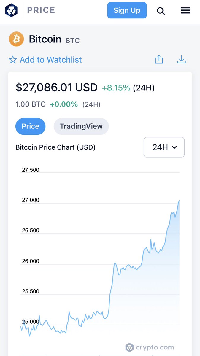GM $27K #Bitcoin 🫡