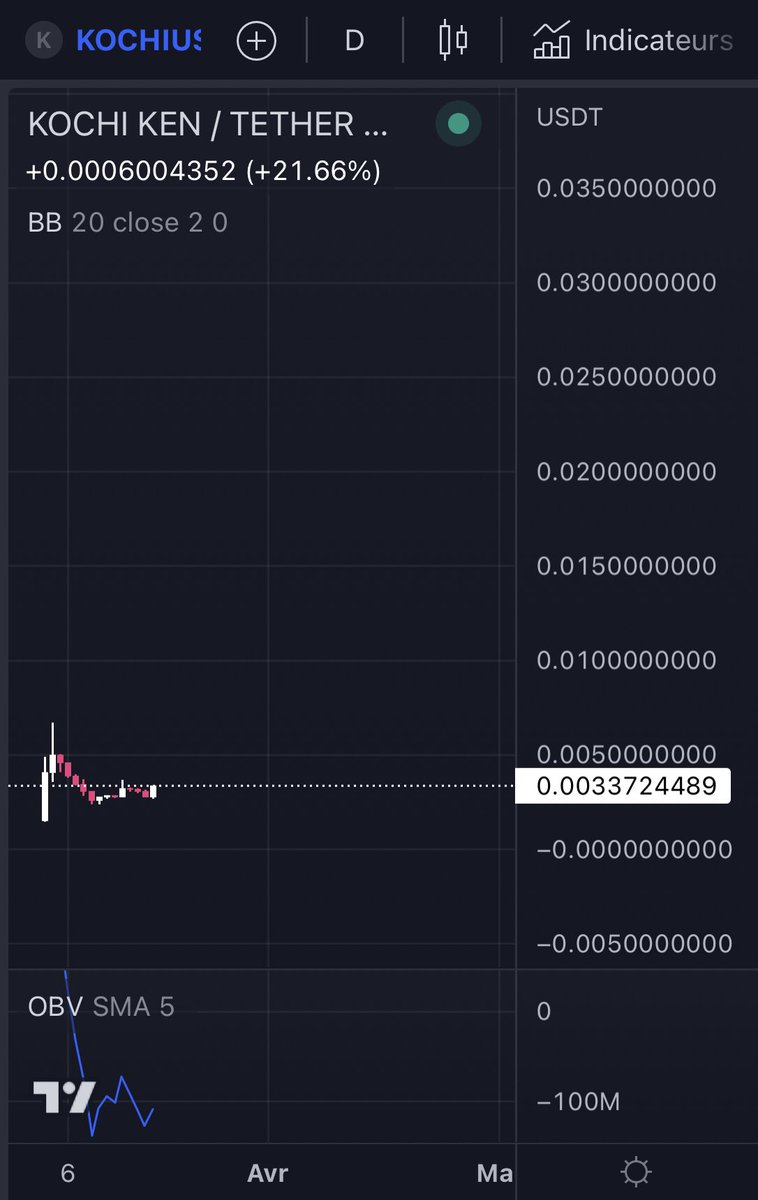 $KOCHI 🧡🖤

You probably won't see the current price again
This project is a 💎
A lot of big buys in the last few days and after the live on <a href="/binance/">Binance</a> live yesterday
🔜1st launchpad on the platform
Currently at 3M Mc

See you at 100M &amp; more

#Crypto #cryptocurrency #BTC #BSC #ETH