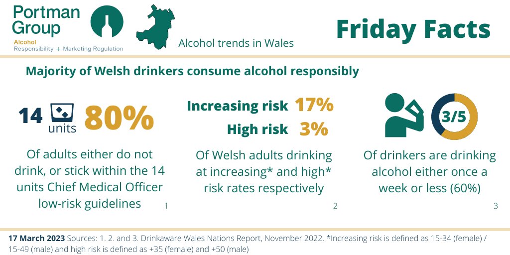 Portman Group on Twitter "Today’s FridayFacts AlcoholFacts looks at