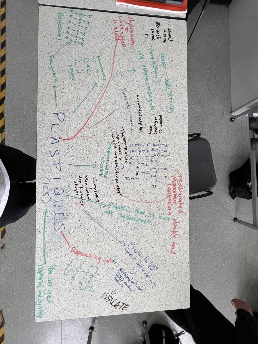Revision carousel in N5 Chemistry this week.  It gets progressively harder to write new points as the pupils move around the room. <a href="/ShawlandsAcad/">Shawlands Academy</a> <a href="/Shawlands_Sci/">Shawlands Academy Science Faculty</a>