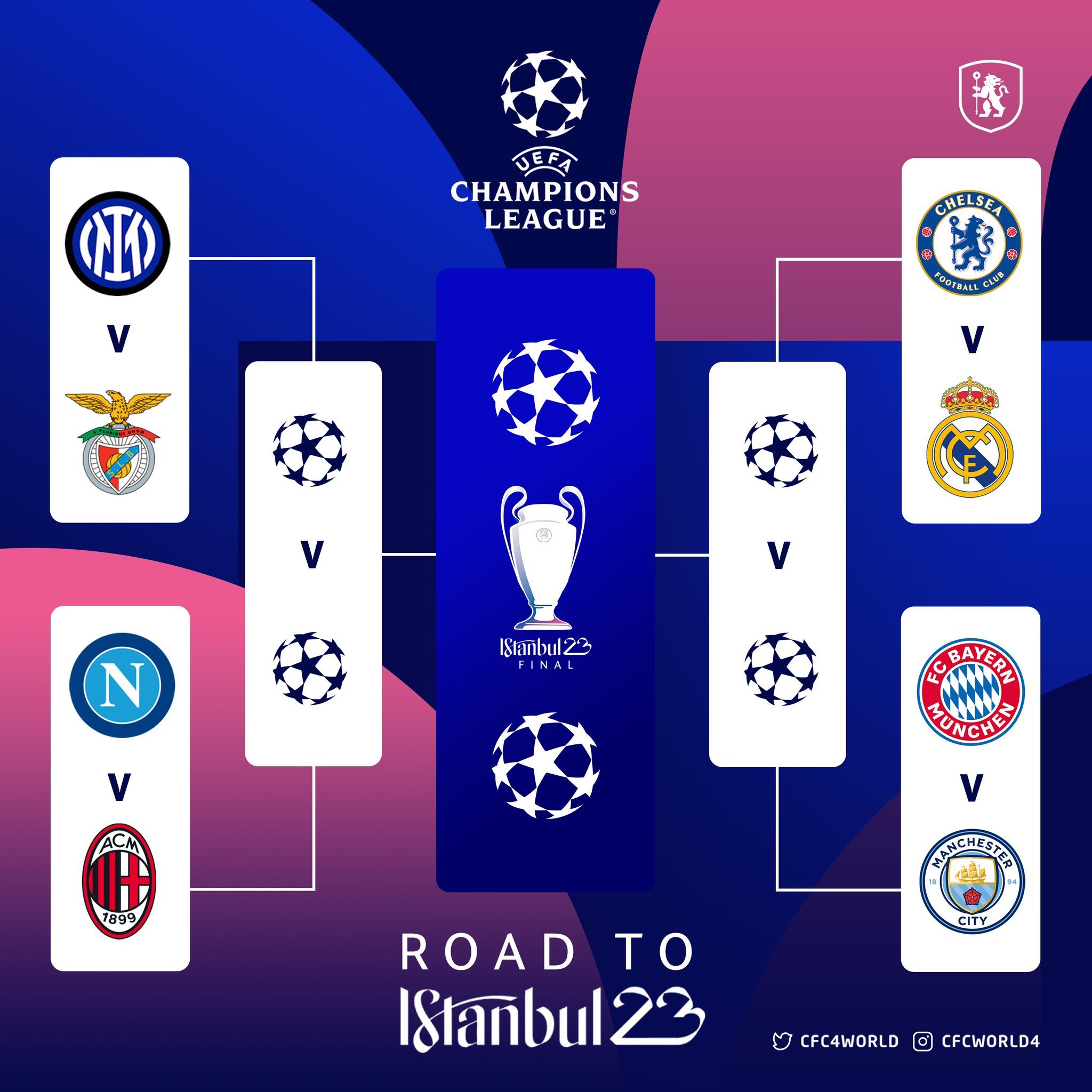 UEFA define confrontos das quartas de final da Champions League