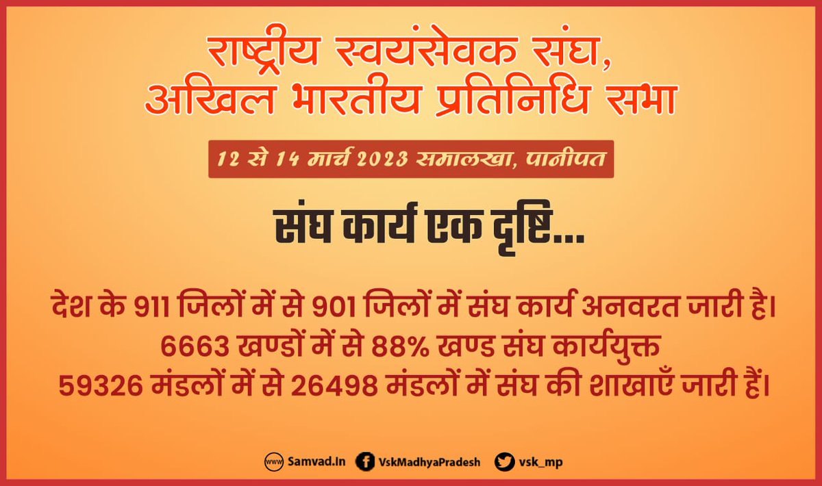 jitendramali95's tweet photo. संघ के शताब्दी वर्ष में समरसता, परिवार प्रबोधन, पर्यावरण संरक्षण, स्वदेशी जीवन शैली, नागरिक कर्तव्य का जागरण जैसे समाज परिवर्तन के विविध आयामों को प्रभावी बनाना, वैचारिक विमर्श को राष्ट्रीय दिशा देना और समाज की सज्जन शक्ति का सही संचालन करना आवश्यक है।
#प्रतिनिधि_सभा_२०२३ https://t.co/UpYNourokl