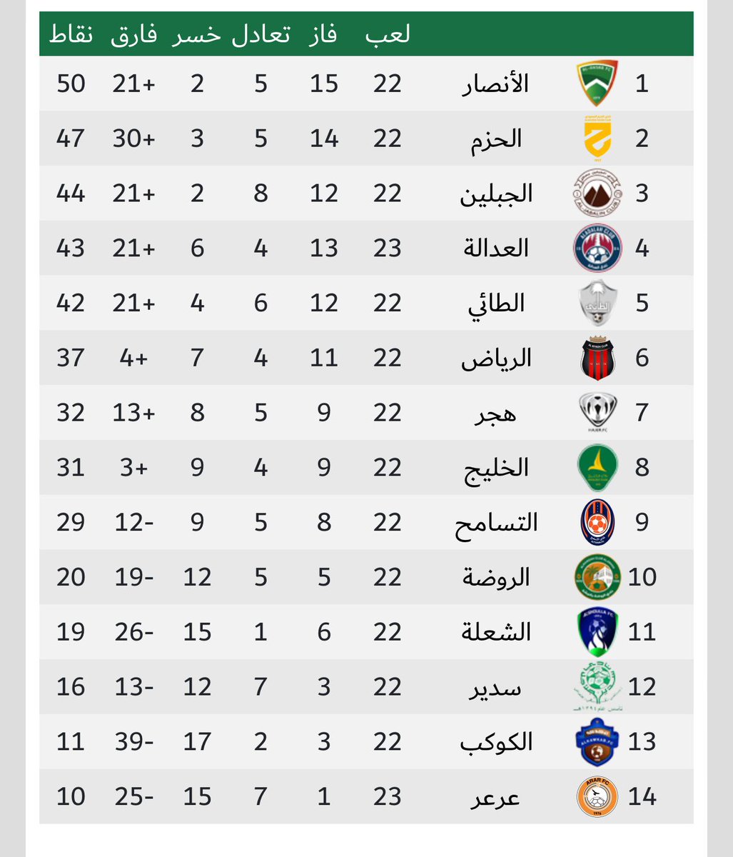 ahmfreah's tweet photo. @AhmedGharbiAls1 آللهم صلي وسلم على نبينا محمد وعلى آله وصحبه أجمعين
اليوم مباراة مهمه للغايه للناشئين بشأن حسم الصعود أن شاء الله https://t.co/Ll7ukhYv03
